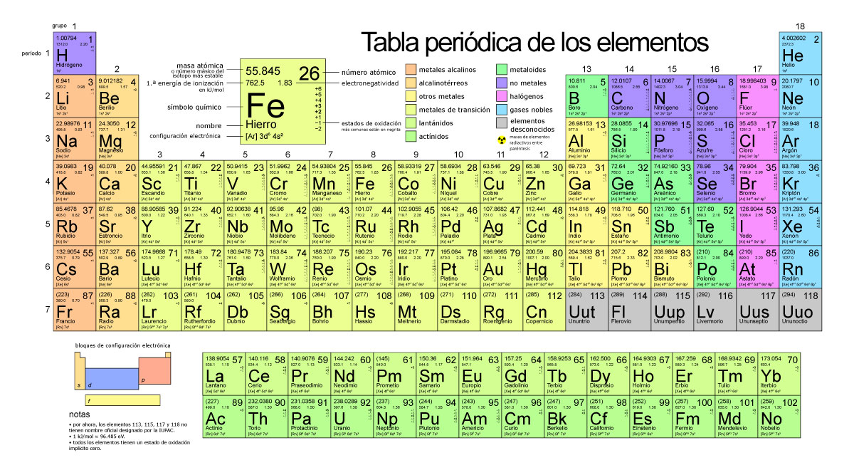 Número Atómico Unidad De Apoyo Para El Aprendizaje 1986