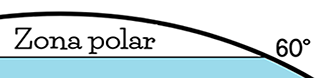 Imagen vectorial de la Zona Polar