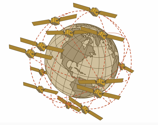 Sistema De Posicionamiento Global Gps Unidad De Apoyo Para El